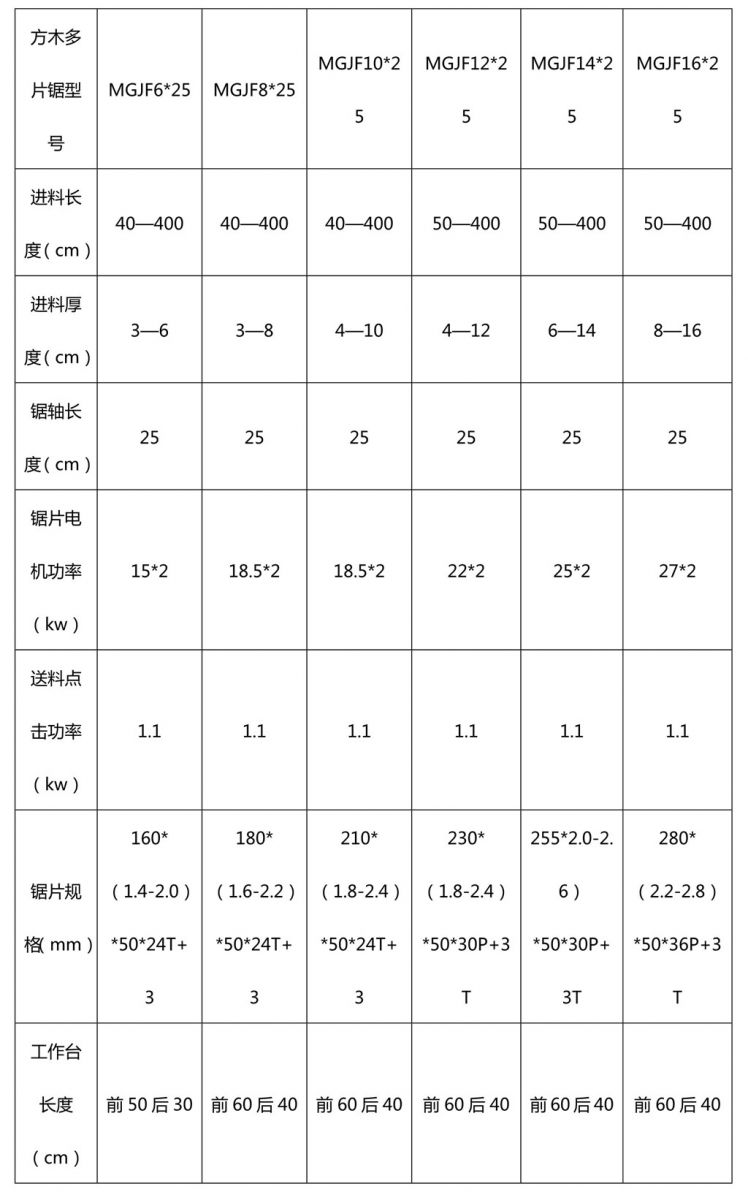 方木多片鋸尺寸.jpg